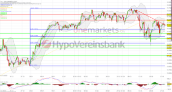 Tagesausblick für 29.3.: DAX stagniert. Öl zieht an.: https://blog.onemarkets.de/wp-content/uploads/2023/03/20230328_daxshort_-360x193.png