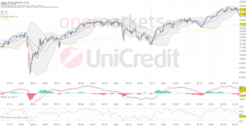 DAX taucht nach Sell-off unter wichtige Unterstützungsmarke: https://blog.onemarkets.de/wp-content/uploads/2024/08/29ed4e27c958c48f664e8b8a0130e7e10d61f055-360x185.png