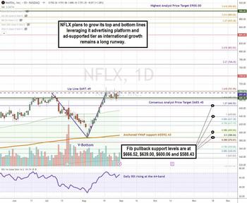 4 Strategic Moves Pushing Netflix Toward a Trillion-Dollar Value: https://www.marketbeat.com/logos/articles/med_20240901193329_chartq-nflx.jpg