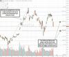 Introduction to Fibonacci Retracement Levels: https://www.marketbeat.com/logos/articles/med_20240904080908_fibchart-nvda.jpg