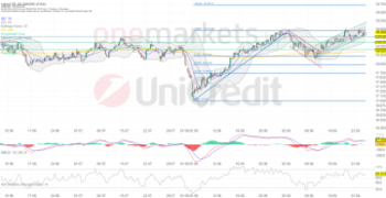 Tagesausblick für 26.09.: DAX stagniert. Siemens-Familie legt zu.: https://blog.onemarkets.de/wp-content/uploads/2024/09/87c6124096e677f27cce7ec2b678053c061efe30-360x185.png