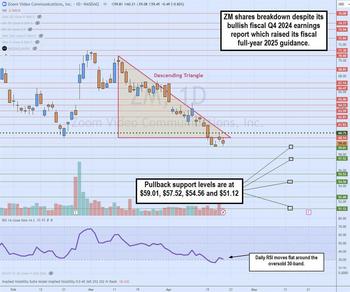 Is Zoom Video Stock Getting Too Cheap to Pass Up?: https://www.marketbeat.com/logos/articles/med_20240421180734_chartz-zm.jpg