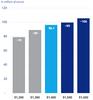 Newmont Announces Increased 2022 Mineral Reserves of 96 Million Gold Ounces and 68 Million Gold Equivalent Ounces: https://mms.businesswire.com/media/20230223005160/en/1720557/5/5_Gold_Reserve_Sensitivity.jpg