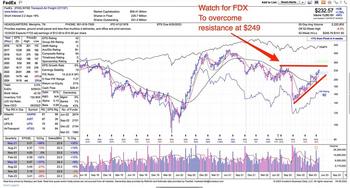 FedEx Takes Flight; Analysts See More Gains Ahead: https://www.marketbeat.com/logos/articles/med_20230406144447_fdx.jpg
