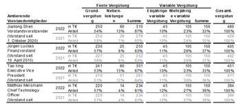 EQS-HV: KHD Humboldt Wedag International AG: Bekanntmachung der Einberufung zur Hauptversammlung am 12.05.2023 in Köln mit dem Ziel der europaweiten Verbreitung gemäß §121 AktG: https://dgap.hv.eqs.com/230312056600/230312056600_00-1.jpg