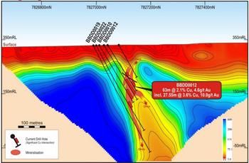 Tennant Minerals Ltd. - More Exceptional Results up to 28.3 g/t Gold and 22.6% Copper from Drilling at the Bluebird Discovery: https://www.irw-press.at/prcom/images/messages/2023/69715/Tennant_200323_PRCOM.004.jpeg