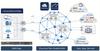 Arista Modernizes Routing in the Wide Area Network: https://mms.businesswire.com/media/20230321005497/en/1743356/5/WAN_Routing_System_Architecture-with_CVP.jpg