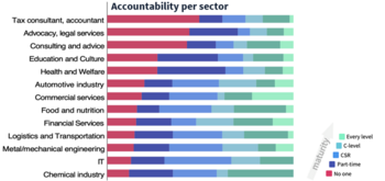 Angesichts der Herausforderungen in Bezug auf ESG und CSR hat fast die Hälfte der europäischen Unternehmen noch keine Maßnahmen ergriffen, obwohl die CSRD-Richtlinie 2024 in Kraft tritt (Studie von Lefebvre Sarrut): https://ml-eu.globenewswire.com/Resource/Download/edcca112-d7bd-4cd4-aeaa-e3e0dd297b64