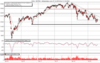 Kommt die Jahresendrally bei Gold?: https://www.boerseneinmaleins.de/wp-content/uploads/2022/10/DAX_VS_YTD.png