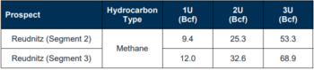 MCF Energy Unveils Promising Update on Substantial Natural Gas Weighted Potential Resource in European Exploration Portfolio: https://www.irw-press.at/prcom/images/messages/2023/72331/MCF_231023_PRCOM.002.png