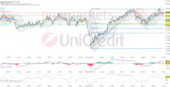 Tagesausblick für 24.09.: Goldrally geht weiter. ifo und US-Verbrauchervertrauen im Blickpunkt: https://blog.onemarkets.de/wp-content/uploads/2024/09/0fc77848dbfe0675c9a694ae07c5eb60e4ccc52a-360x185.png