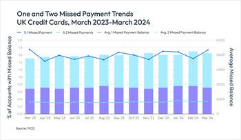 UK Credit Card Trends 2023-24: FICO Data Shows Rising Spend and Missed Payments: https://mms.businesswire.com/media/20240701357732/en/2172332/5/One_and_Two_2.jpg