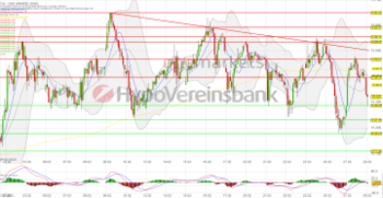 DAX – Anleger bleiben nervös! Adidas und Aixtron ziehen an!: https://blog.onemarkets.de/wp-content/uploads/2023/02/20230228_daxshort-360x186.png