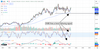 Kimberly-Clark Analysts' Forecasts Push Stock to New Highs: https://www.marketbeat.com/logos/articles/med_20240620121826_chart-kmb-6202024ver001.png