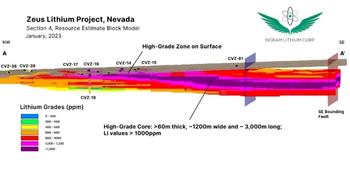 Noram Lithium meldet bedeutende Steigerung der Mineralressourcen in der Lithiumlagerstätte Zeus: https://www.irw-press.at/prcom/images/messages/2023/69075/NRM_013123_DEPRcom.003.jpeg