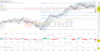 MDAX und SDAX hängen DAX ab: https://blog.onemarkets.de/wp-content/uploads/2024/08/927a5418a445e03ca9337ffa49e80e8710e24ee1-360x185.png