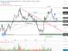 SMA Solar – Starker Gewinnanstieg im dritten Quartal: https://blog.onemarkets.de/wp-content/uploads/2022/11/SMA-Solar-Technology-AG-720x538.png