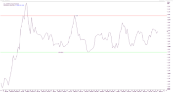 Wasserstoff-Index – Gute Auftragslage stützt den Sektor.: https://blog.onemarkets.de/wp-content/uploads/2023/03/20230303_hydrolong_-360x192.png