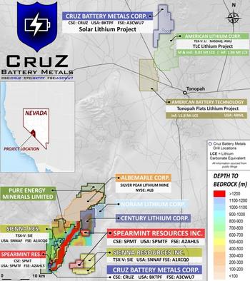 Cruz Battery Metals Corp. - Samples Now Being Assayed After Intersecting the Targeted Potential Lithium Bearing Clays in Every Hole of Phase-3 Drill Program on the Solar Lithium Project in Nevada, Directly Bordering American Lithium Corp.: https://www.irw-press.at/prcom/images/messages/2023/69601/CruzBattery_100323_PRCOM.001.jpeg
