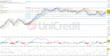 DAX bricht aus Abwärtstrend aus. Softwareaktien im Blickpunkt.: https://blog.onemarkets.de/wp-content/uploads/2024/06/eec0c872a6ac198e8b645475c284eae443ba0952-360x185.png