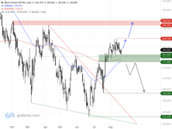 Merck KGaA – Wird die bullische Stimmung beibehalten?: https://blog.onemarkets.de/wp-content/uploads/2022/08/Merck-KGaA-360x270.png