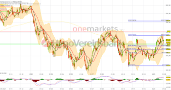 Sartorius – Laborausrüster liegt im Plan!: https://blog.onemarkets.de/wp-content/uploads/2023/02/20230131_Sartoriusshort-360x189.png