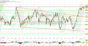 DAX stagniert in luftiger Höhe. HelloFresh bricht ein. Zalando legt kräftig zu.: https://blog.onemarkets.de/wp-content/uploads/2023/03/20230307_daxshort-360x189.png