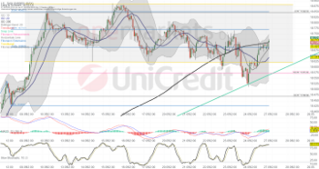 DAX® startet fast unverändert. Anleger warten auf neue Impulse. Wallstreet heute geschlossen.: https://blog.onemarkets.de/wp-content/uploads/2024/05/f71115cd0db7b896a6a99caf9d3199c7e45b19ab-360x191.png