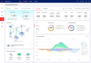 RE+ North America 2024: SolarEdge Presents New Software Capabilities of SolarEdge ONE for C&I Energy Optimization Platform: https://mms.businesswire.com/media/20240911352365/en/2238684/5/Energy-Board-US.jpg