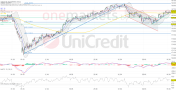 Tagesausblick für 17.09.: Rücksetzer zum Wochenstart. Gold mit neuem Rekord: https://blog.onemarkets.de/wp-content/uploads/2024/09/de98d6dfe30063a3c26494f3e9e25d3f66fa16ee-360x185.png