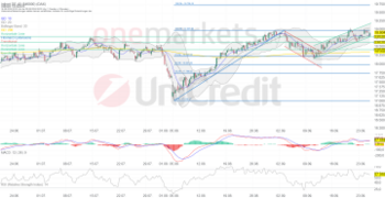 DAX mit neuem Rekord. Halbleiteraktien mit Rückenwind: https://blog.onemarkets.de/wp-content/uploads/2024/09/5c33e68e6d3dce4fba3cb079024fa5db482056ff-360x185.png