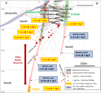 Karora Resources Drills 9.5 g/t Over 7.1 metres at Western Flanks Deeps and Extends Potential Mineralized Strike at New Mason Zone to 700 metres: https://www.irw-press.at/prcom/images/messages/2023/68955/23012023_DE_KRR_Karora_en.002.png