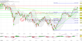 Tagesausblick für 07.02.: DAX – Pause nach dem Sprint.: https://blog.onemarkets.de/wp-content/uploads/2023/02/20230206_DAXshort-360x183.png