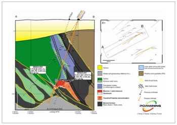 Avrupa Minerals durchteuft eine polymetallische VMS-Mineralisierung bei Sesmarias: https://www.irw-press.at/prcom/images/messages/2024/76890/AVU_091924_DEPRcom.002.png