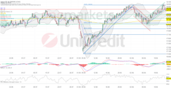 Wochenausblick: DAX gibt Wochengewinne fast ab. BASF, BayWa und ifo im Fokus.: https://blog.onemarkets.de/wp-content/uploads/2024/09/19431d79674187f125187151e6ddae48111681a2-360x185.png