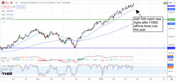 Market Rally To Continue After Fed Gives Traders What They Wanted: https://www.marketbeat.com/logos/articles/med_20240321074002_chart-spx-3212024ver001.png