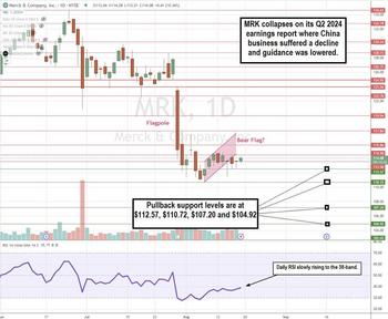 Merck's Stock Dip Offers a Buying Opportunity: Here’s Why: https://www.marketbeat.com/logos/articles/med_20240819101736_chartb-mrk.jpg