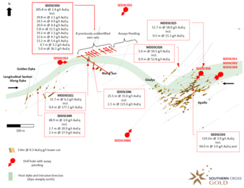 Mawson’s Subsidiary SXG Drills 305.8 m @ 2.4 AuEq (1.6 g/t Au, 0.5% Sb) at Sunday Creek, Victoria, Australia: https://www.irw-press.at/prcom/images/messages/2022/68323/MAW_22112022_ENPRcom.002.png