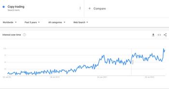Copy Trading: How To Copy Winning Strategies From Top Traders Amid Spike In Interest: https://www.valuewalk.com/wp-content/uploads/2023/01/Copy-Trading-1.jpeg