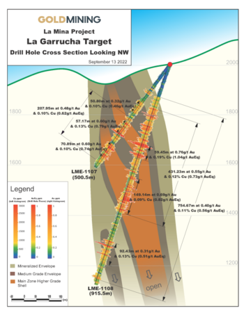 GoldMining erweitert Mineralisierung auf La Garrucha im Projekt La Mina in Kolumbien mit 431,23 Meter mit 0,73 G/T AuEQ: https://www.irw-press.at/prcom/images/messages/2022/67435/13092022_DE_GoldMiningPRcom.003.png