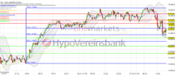 Tagesausblick für 17.3.: DAX schließt nach Zinserhöhung fester. Immo-Aktien brechen ein.: https://blog.onemarkets.de/wp-content/uploads/2023/03/Bildschirmfoto-2023-03-16-um-15.32.41-360x155.png