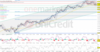 Nasdaq-100 – Entscheidung über weiteren Kurs naht!: https://blog.onemarkets.de/wp-content/uploads/2023/08/cfbe999eb0936e76de137958eaec748284314a28-360x186.png