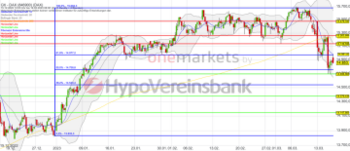 DAX startet mit Gewinnen. Zinsentscheidung im Fokus.: https://blog.onemarkets.de/wp-content/uploads/2023/03/Bildschirmfoto-2023-03-16-um-08.57.48-360x155.png