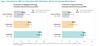 GenSight Biologics Announces Initial Results from New Meta-Analyses on Visual Outcomes with LUMEVOQ® Gene Therapy at NANOS 2024: https://mms.businesswire.com/media/20240311531952/en/2062971/5/Figure_1_ENG.jpg