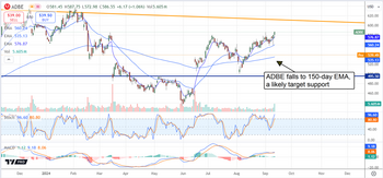 Adobe Stock Builds Long-Term Value: Consider Buying on the Dip: https://www.marketbeat.com/logos/articles/med_20240913081724_chart-adbe-9132024-002.png