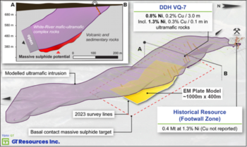 GT Resources Announces Diamond Drilling Underway on the Canalask Nickel-Copper Project: https://www.irw-press.at/prcom/images/messages/2024/76162/GTResources_080724_PRCOM.003.png