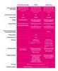 Introducing T-Mobile’s Latest Un-carrier Move “Phone Freedom”: https://mms.businesswire.com/media/20230420005726/en/1769947/5/3692867_Go5G-T-Mobile-Plans-Chart.jpg