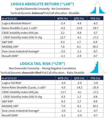 Logica Capital May 2023 Commentary: https://www.valuewalk.com/wp-content/uploads/2023/06/image.jpg