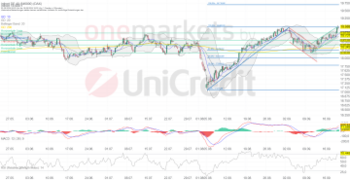 Tagesausblick für 20.09.: DAX steigt auf 19.000. Großer Verfallstag im Blickpunkt.: https://blog.onemarkets.de/wp-content/uploads/2024/09/df57767d0c1aaef69d8296f184b08a2263e9227e-360x185.png