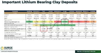 Lithium Hot Stock steigert Lithium Ressource um 131%. Kolossale 168,6 Mrd. $ Metallwert - 3.891 mal mehr als Börsenwert. Börsenstar setzt nach 6.800% auf diesen Lithium Aktientip: https://www.irw-press.at/prcom/images/messages/2024/76938/AC_SurgeBattery_240924.006.jpeg